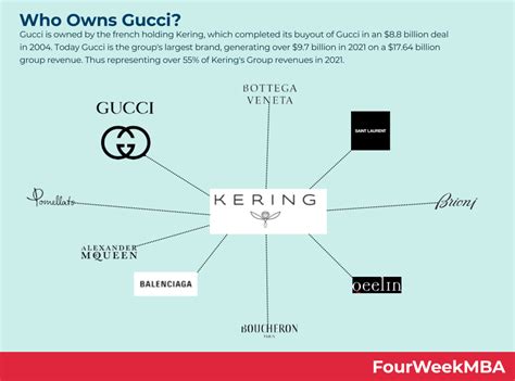 who owns gucci